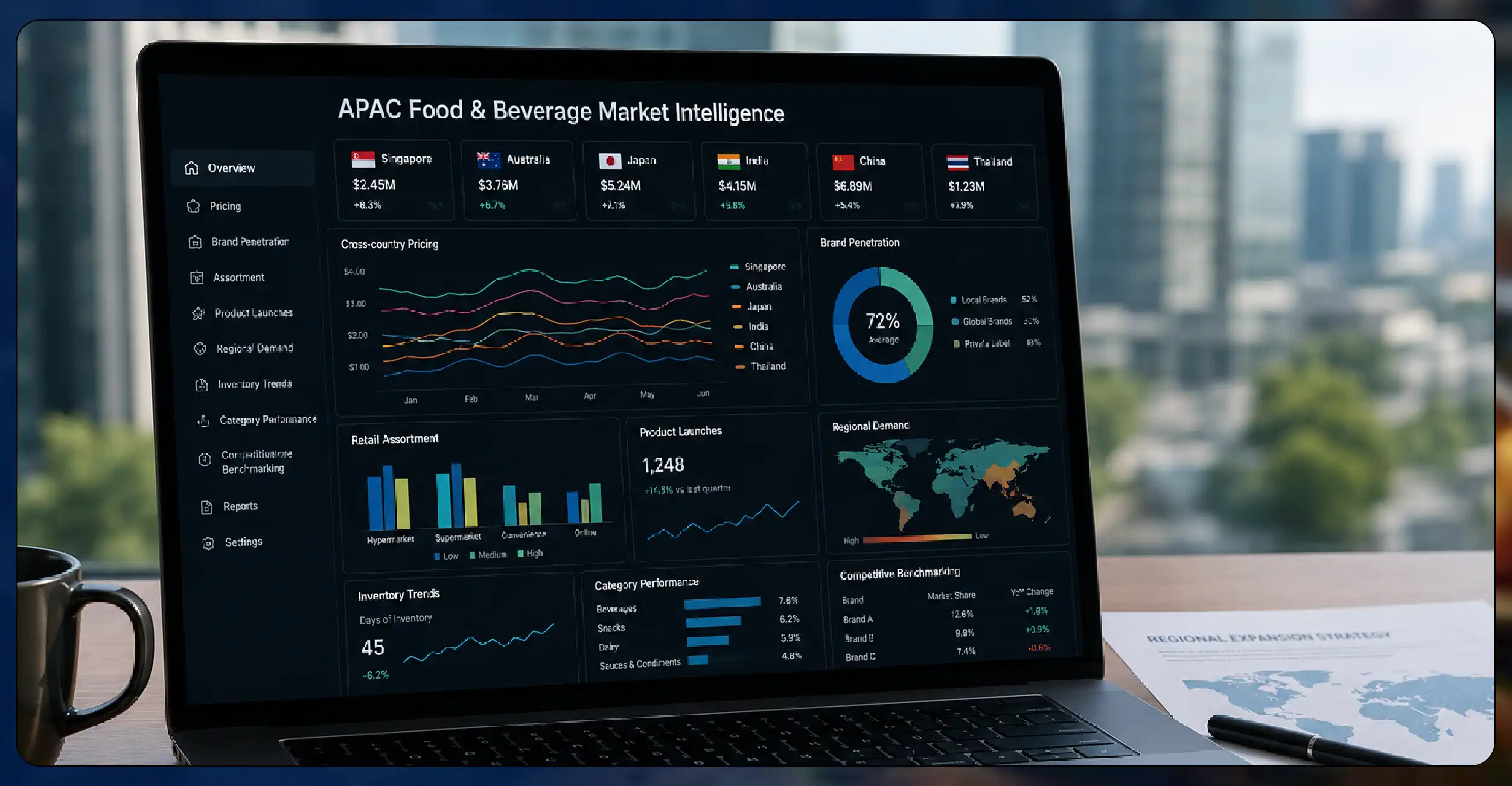Multi-Country Intelligence Simplifies Regional Expansion
